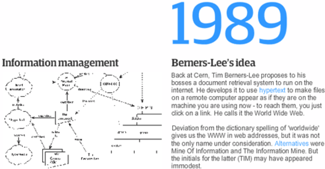 Se realizaron las primeras salidas de internet.