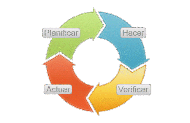 2008 LA CALIDAD HOY – CIRCULO DEMING