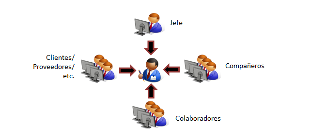 Enfoque técnico-racional para el diseño y evaluación de la enseñanza