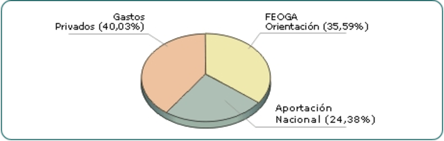 Crear un Mercat de Productes Agrícoles i Fomenta la Solidaritat
