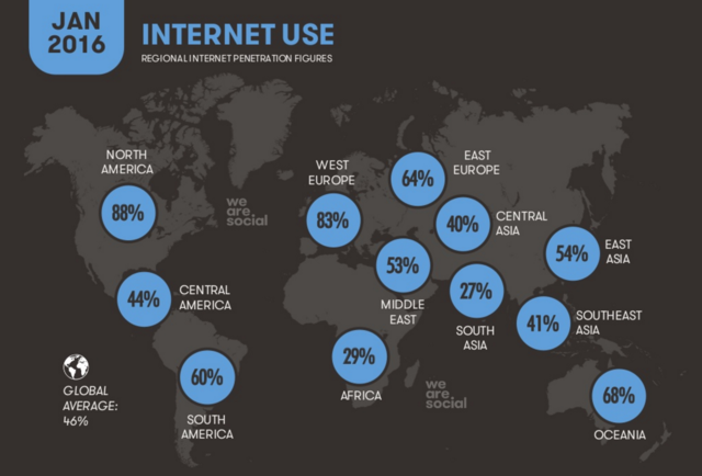 Los elementos del movimiento de Internet de las cosas surge de la orientación o visión de internet
