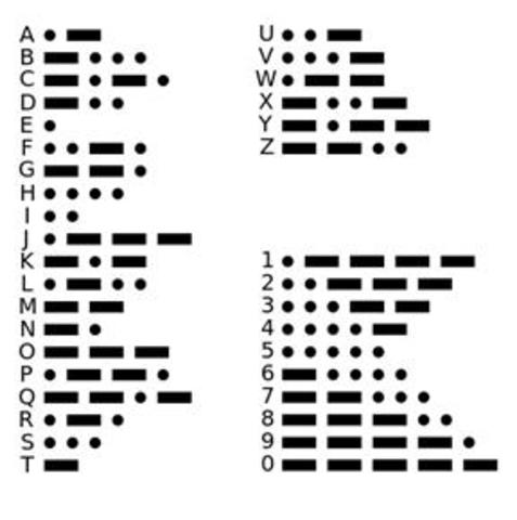 Телеграфный код