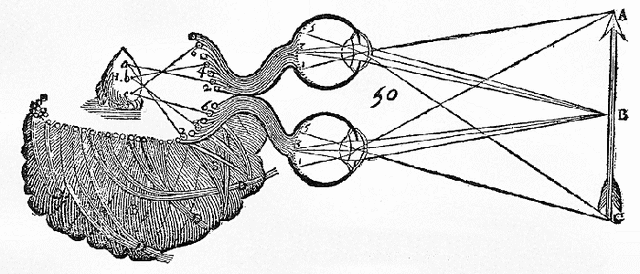 Rene Descartes (1596-1650)