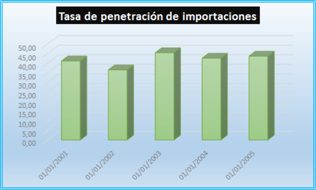 IMPORTACIONES