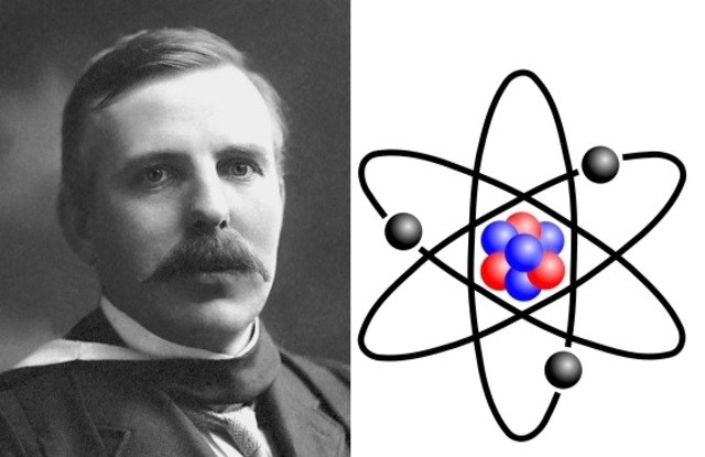 Teoria atòmica de Rutherford