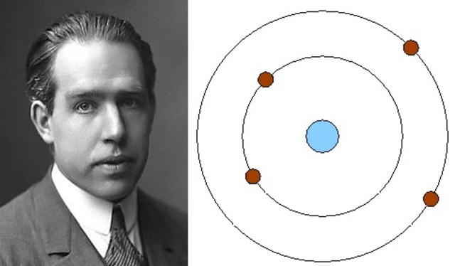 Teoria atòmica de Bohr