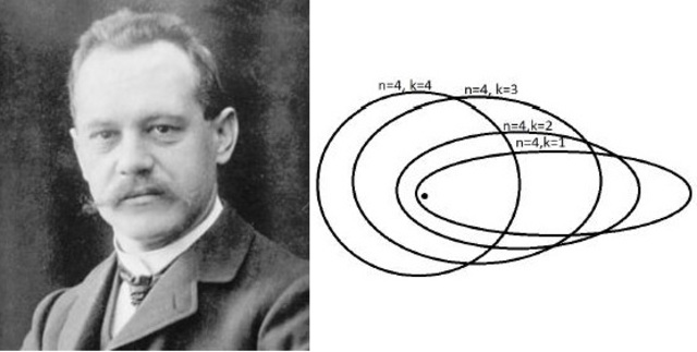 Teoria atòmica de Sommerfeld