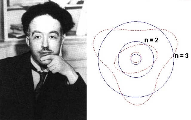 Hipòtesi de Broglie