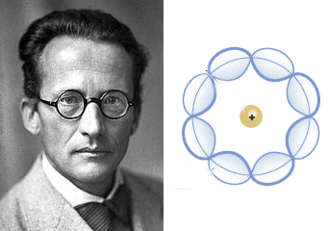 Model atòmic de Schrödinger