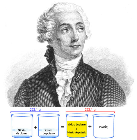 Llei de Lavoisier
