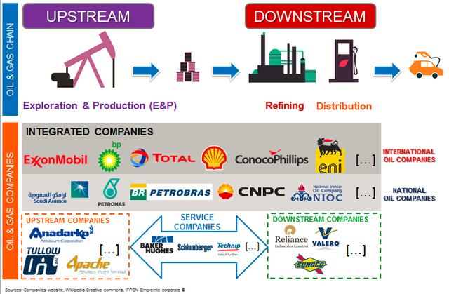 Downstream y Upstream (Christopher)