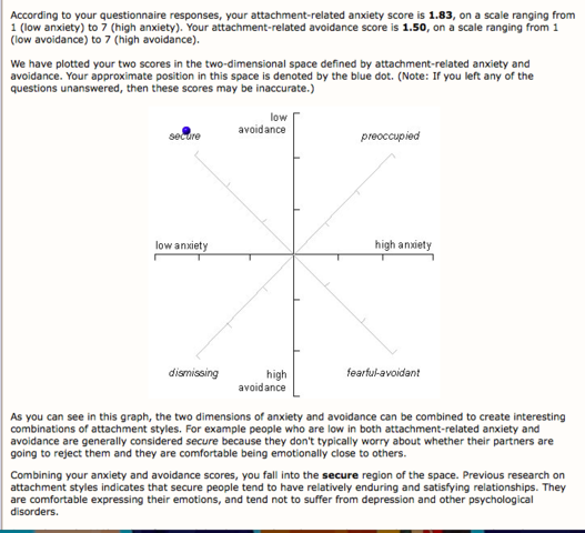 4.3 Adult Attachment Style