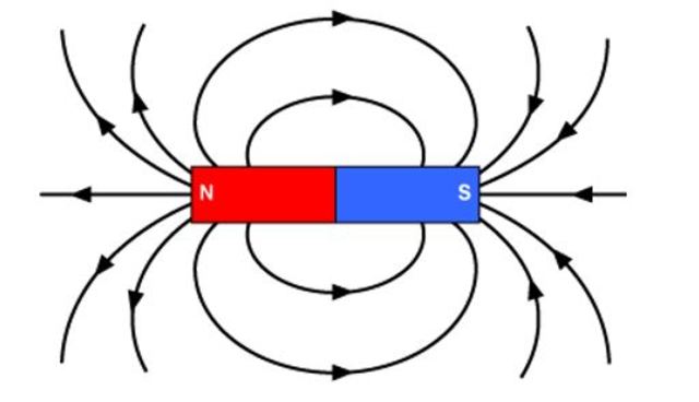discovery of the magnetic lines of force.