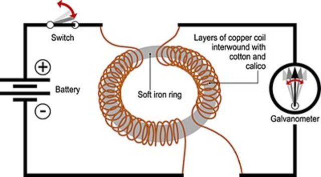 electric transformer