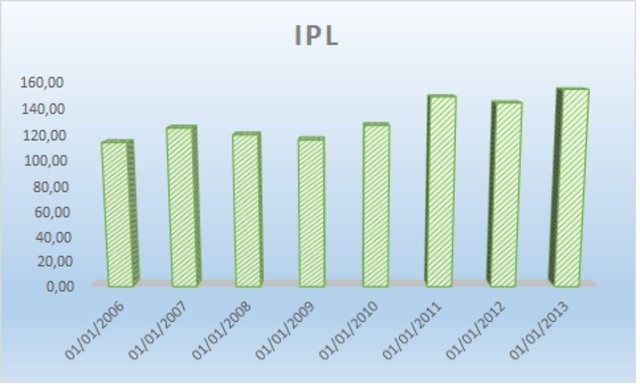 Cambio de metodología