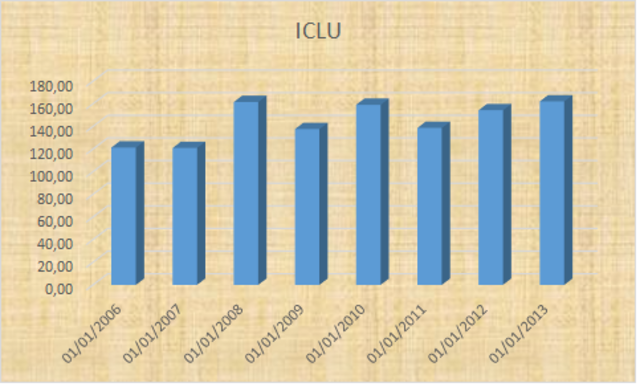 contexto técnico en las labores textiles