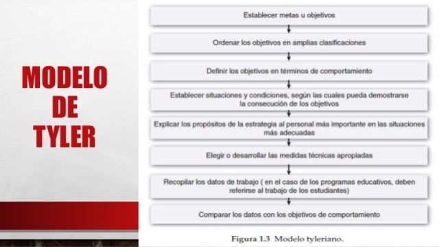 Smith y Tyler, 1942), plantea la necesidad de una evaluación científica que sirva para perfeccionar la calidad de la educación.