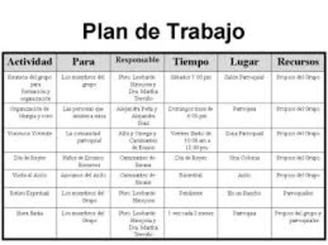 La evaluación del proceso debe usarse de manera prospectiva para mejorar el plan de trabajo, pero también de manera retrospectiva para juzgar hasta qué punto la calidad del proceso determinan resultados (Stufflebean y Shinkfield, 1987).