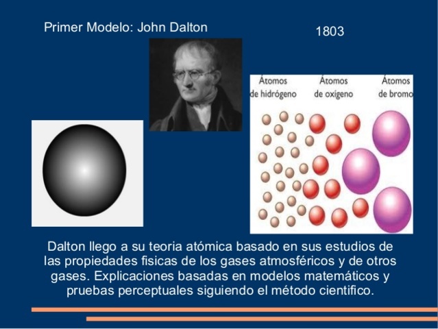 La primera teoría de Democlito llegó