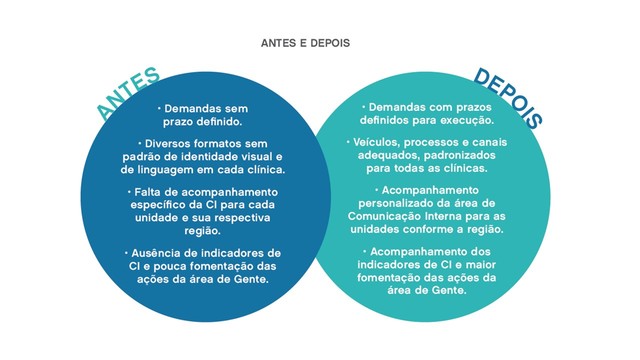 Construção da 1° Política de Comunicação Interna