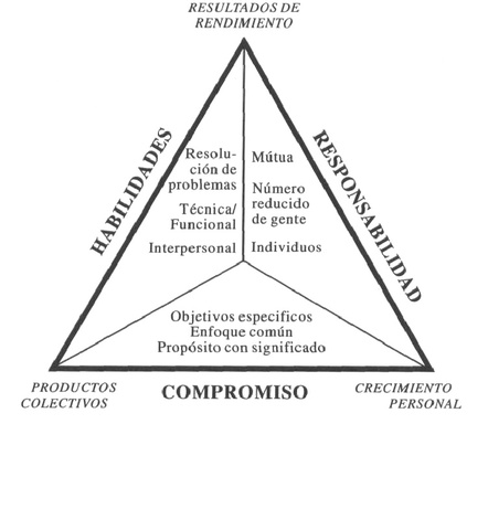 Katzenbach, & Smith,