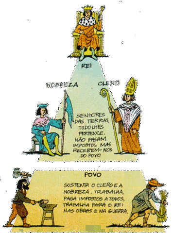 Sociedade medieval extremamente hierarquizada