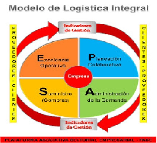 Logistica Integral