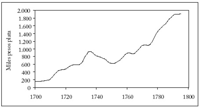 Gráficos y Gráficas
