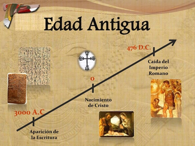 EDAD ANTIGUA
