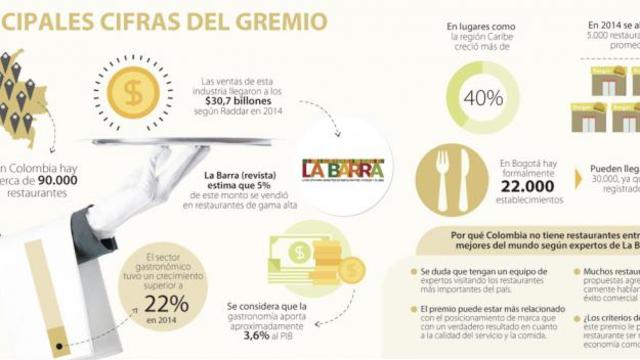 APORTES SECTOR RESTAURANTES  AL PIB 2015