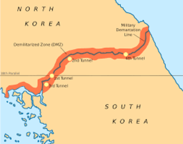 Korean War (38th parallel established as a border)