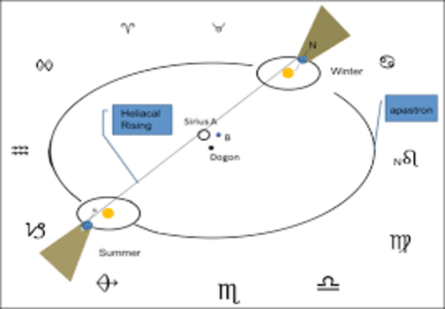 Astronomía en Babilonia