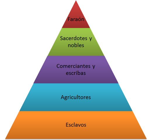 La tierra entre dos ríos