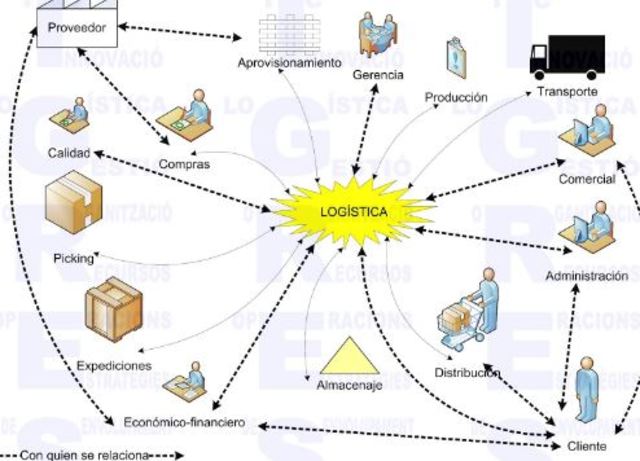 Luz A, Mora, Ing. Santiago Arango y Sergio A. Ramírez