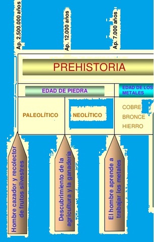 Prehistoria