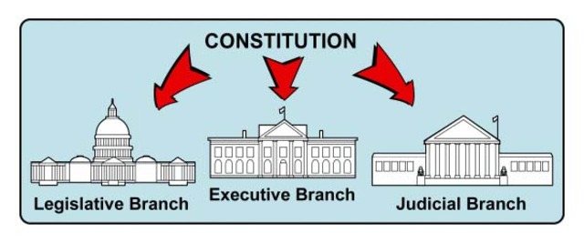 Separation of Powers