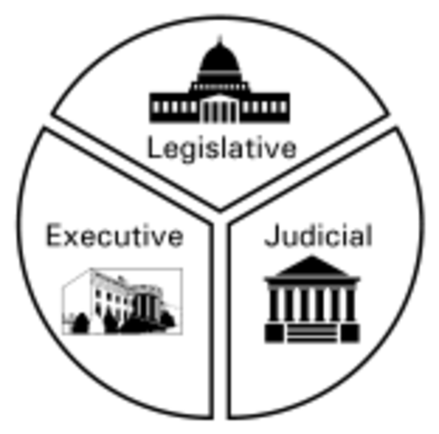 Separation of Powers