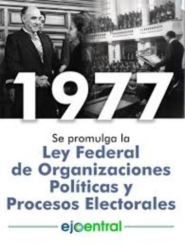 Ley de Organizaciones Políticas y Procesos Electorales