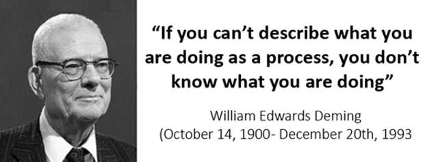 William Edwards Deming