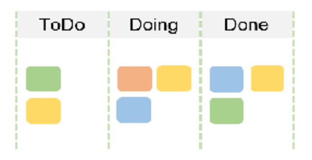 KanBan
