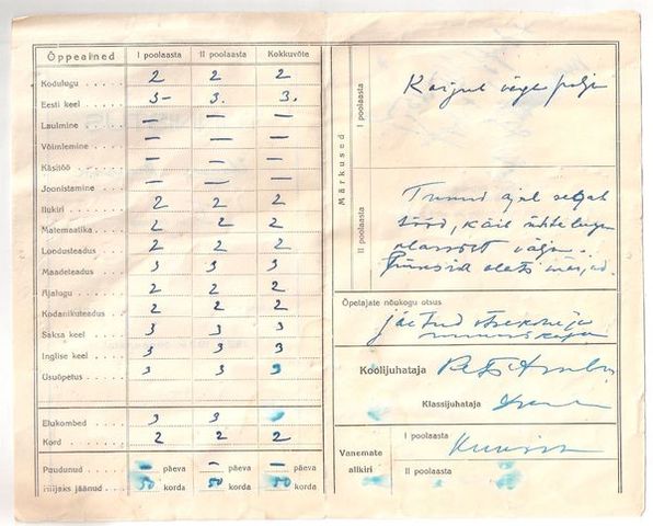 Hitler kukkus koolist välja