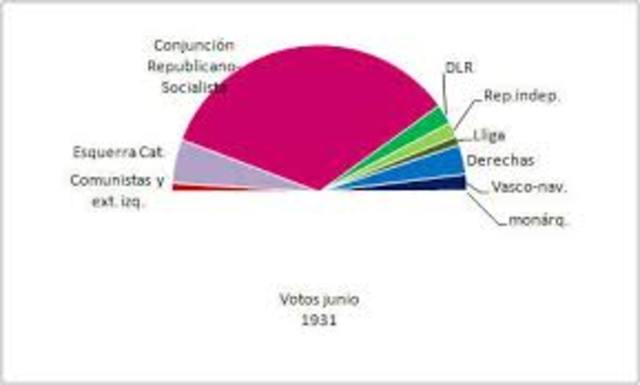 Elecciones municipales de España de 1931
