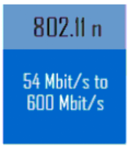 Cuarta generación (2009-2012)