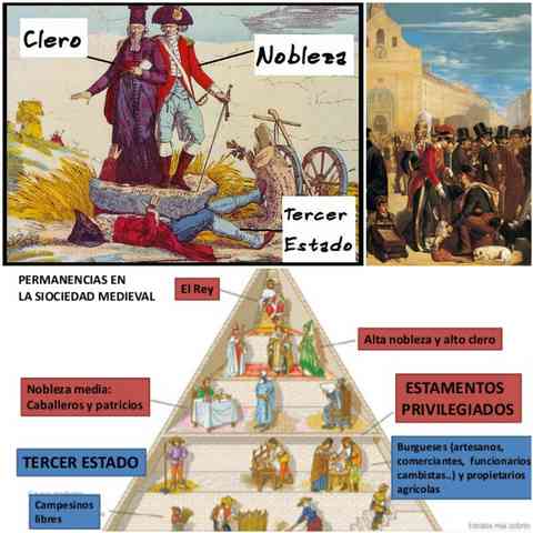 Surgimiento del Tercer Estado