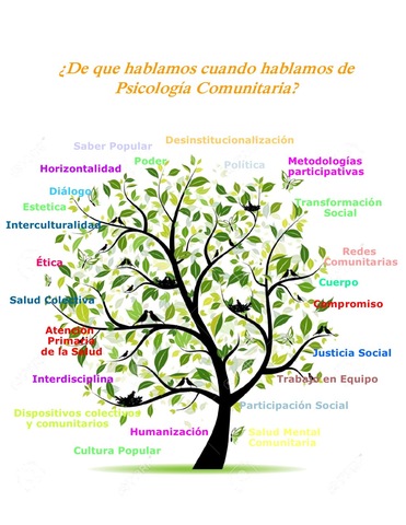 Qué es Psicología Comunitaria en la decada 50´s 60´s