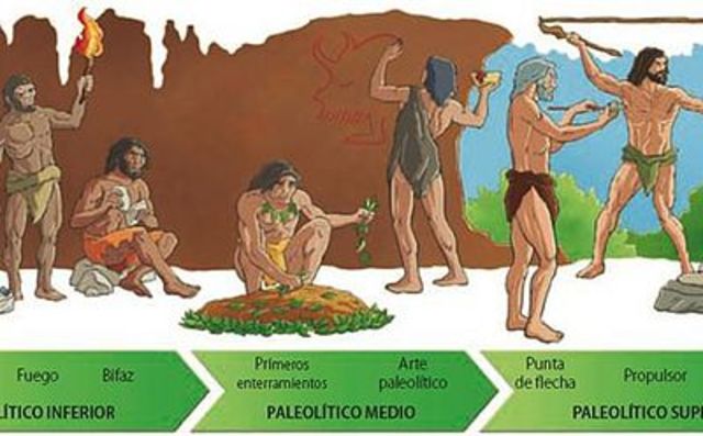 EL PALEOLÍTICO O EDAD DE PIEDRA