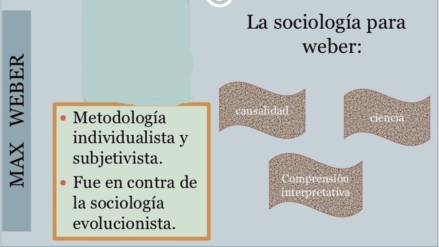 Max Weber: la racionalización-formalización de lo social