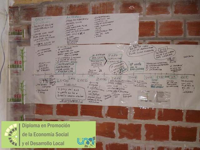 Las tutorías sobre la línea de tiempo