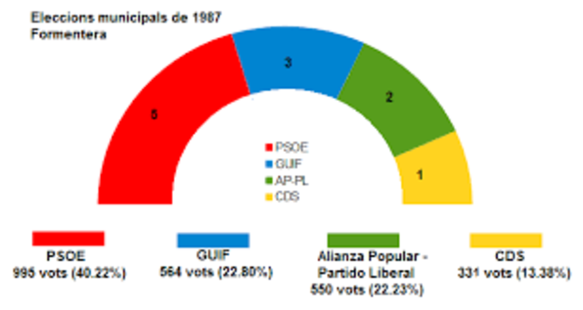 Elecciones generales 1931