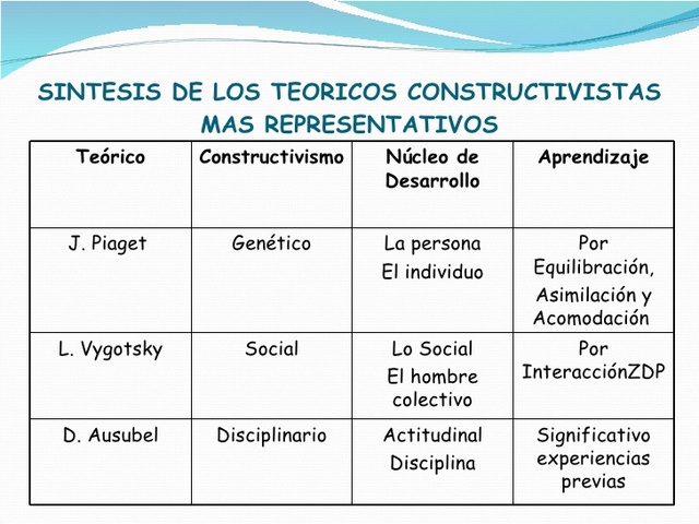 Constructivismo